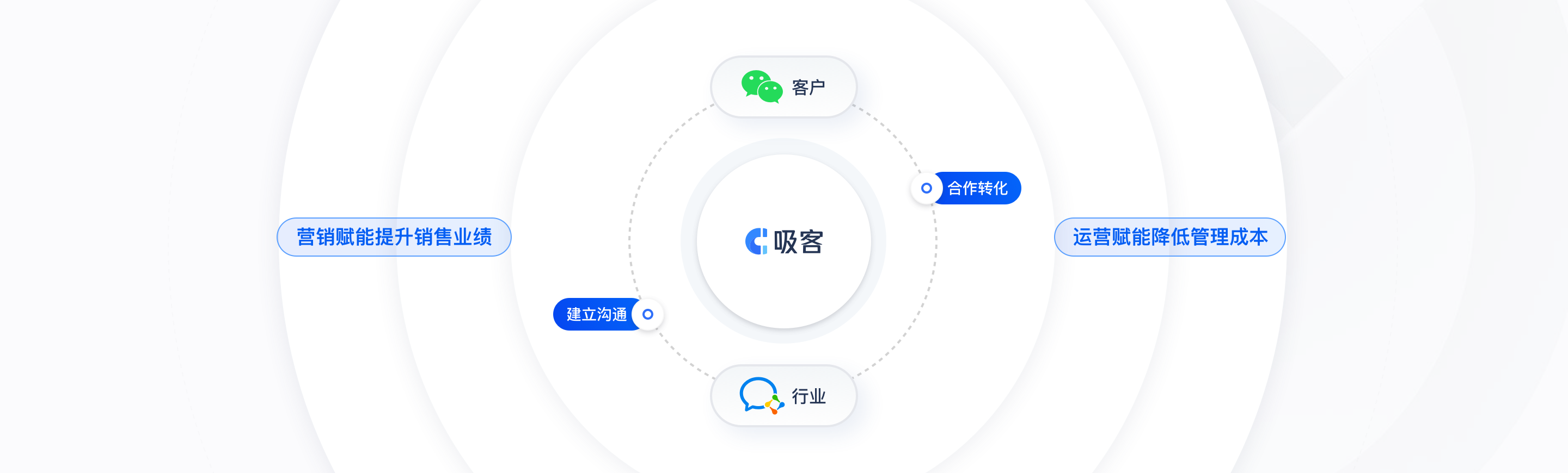 产品介绍